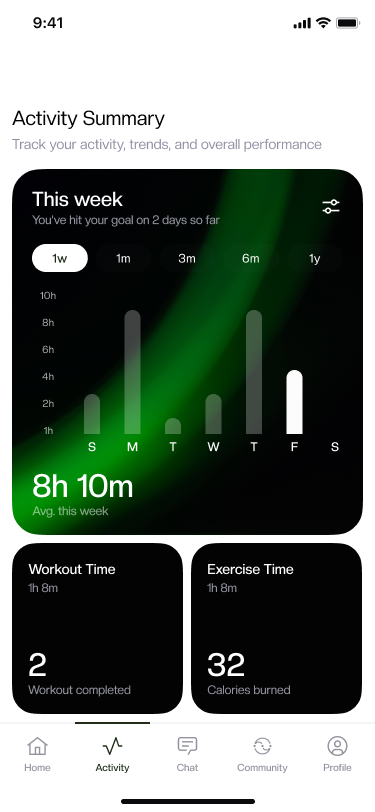 Fitztar activity summary screen